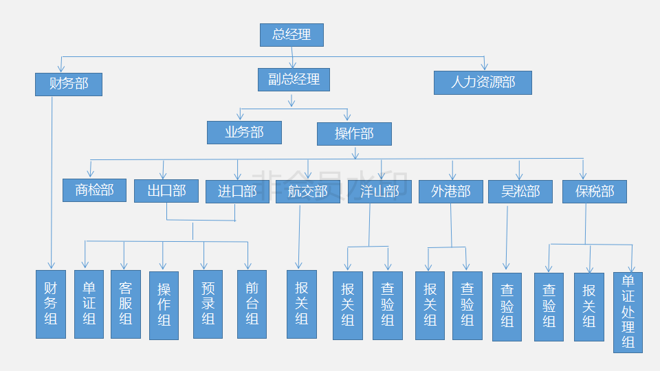 上海華鳴報關有限公司_10.png
